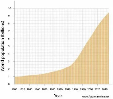 World population review