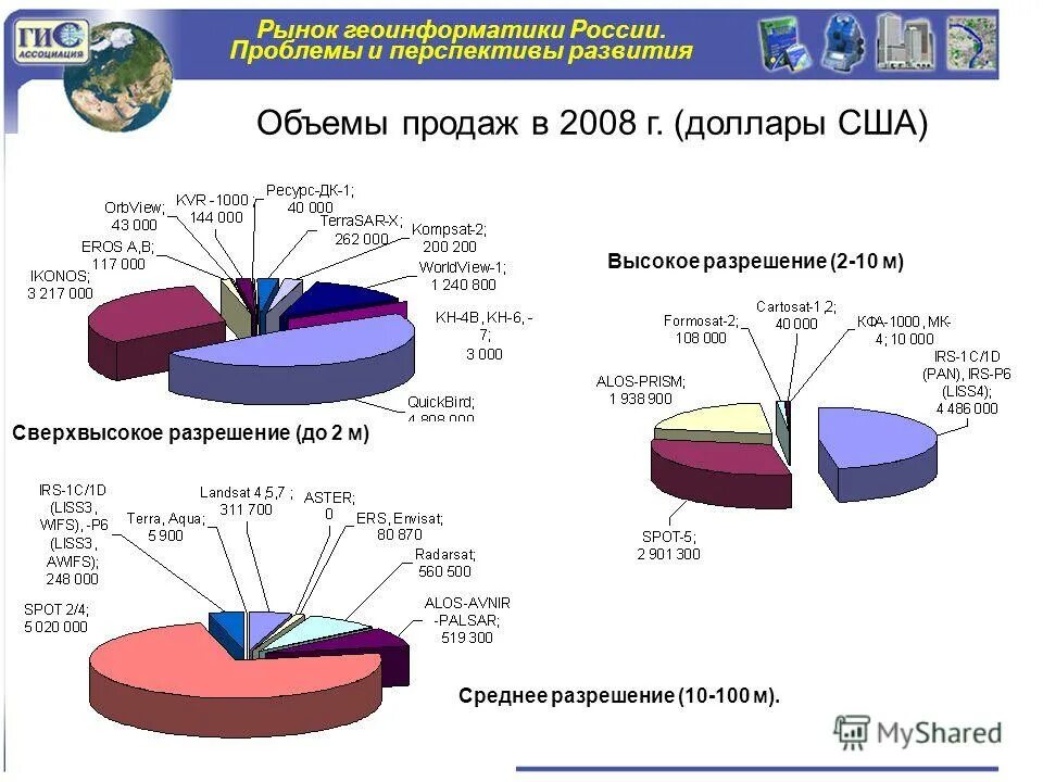 карта 2 гис картинки. состояние рынка геоинформатики в рф. пользователи 2гис. мировой рынок гис. 2 гис рынок.