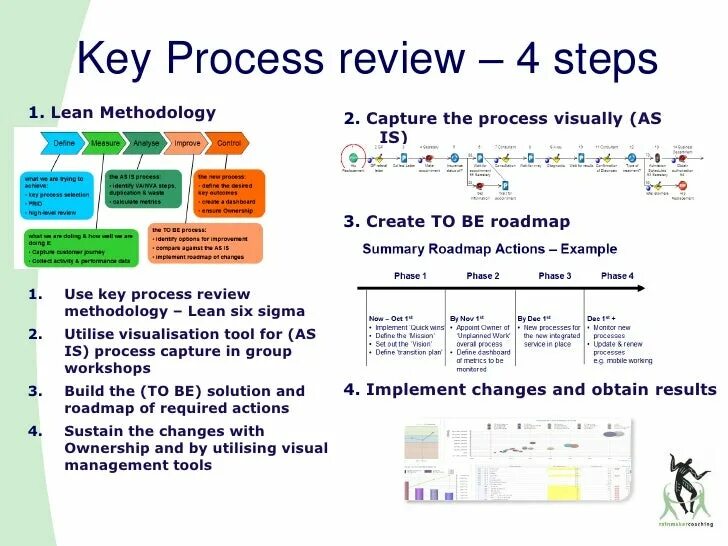 Key and bpm. Lean methodology. Key process steps. Key steps in the Home selling process. After Action Review example.