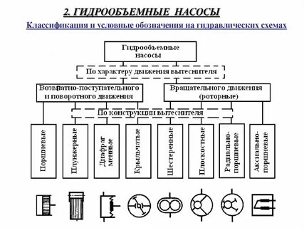 Типы гидропривода