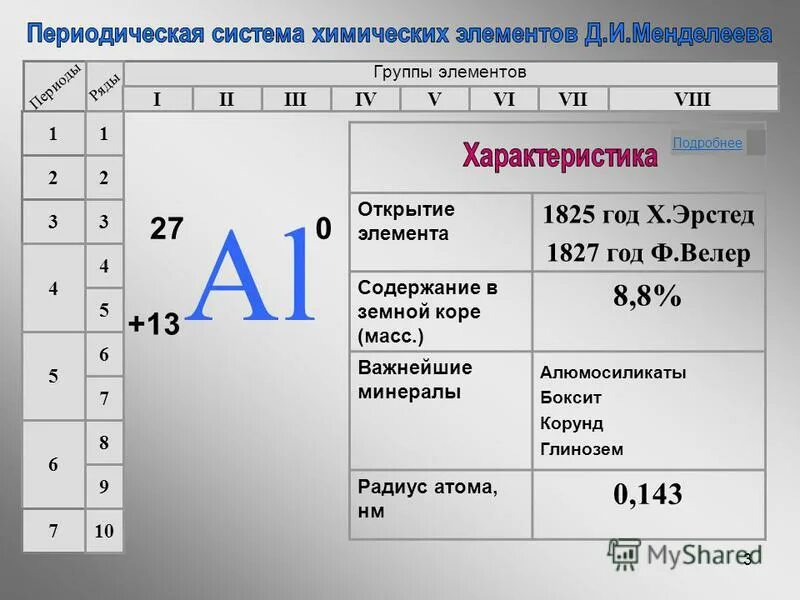 Группы химических элементов с примерами Как определить подгруппу химического элемента Вопросы и ответы