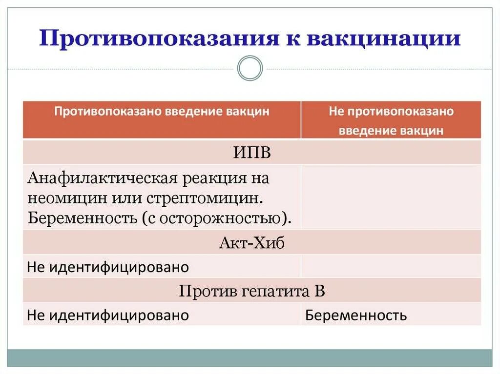 Противопоказания кпривике от гриппа. Противопоказания к вакцинации от гриппа. Противопоказания против вакцины. Противопоказания к вакцинации от гриппа. Противопоказания против вакцины.