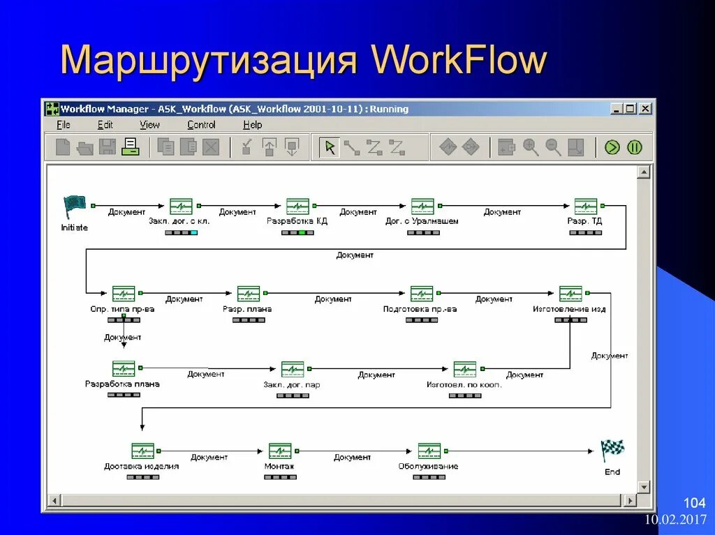 Контроль маршрутизации. Контроль маршрутизации