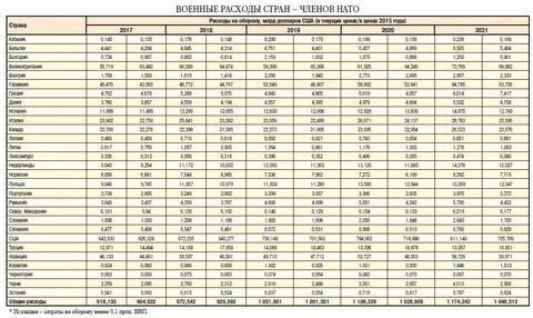 Число года 3 в 2023