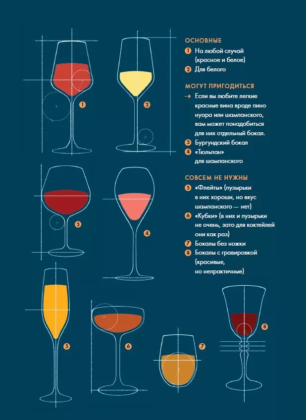 Полезное вино. Почему пить вино. Почему пить вино. Сухое вино. Умеренное употребление алкоголя.