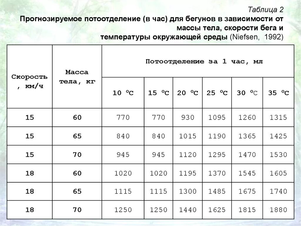 Вес и рост спортсменов. Скорость бега. Средняя скорость бега человека. Скорость бега нормативы. Бег на скорость.