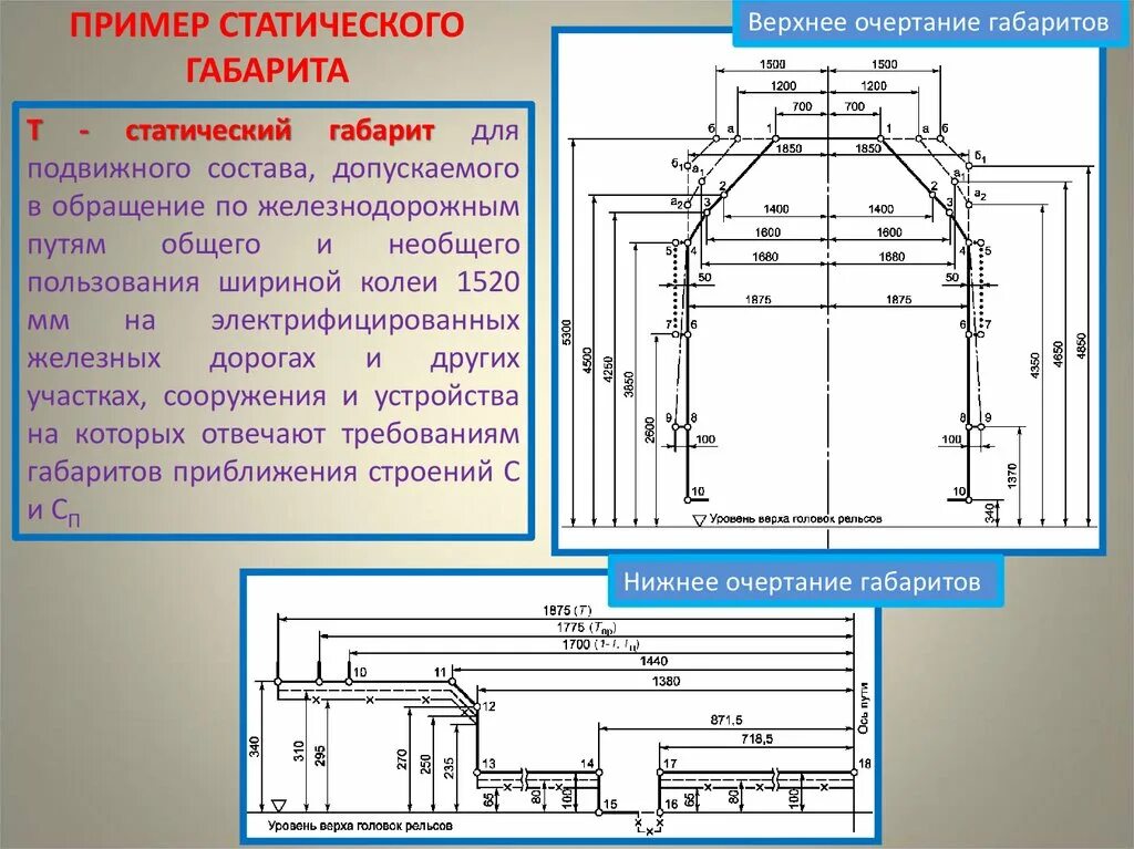 Габарит 1-ВМ подвижного состава. Габарит подвижного состава чертеж. Габариты подвижного состава железных дорог. Габарит приближения строений и габарит подвижного состава. Ширина габарита подвижного состава