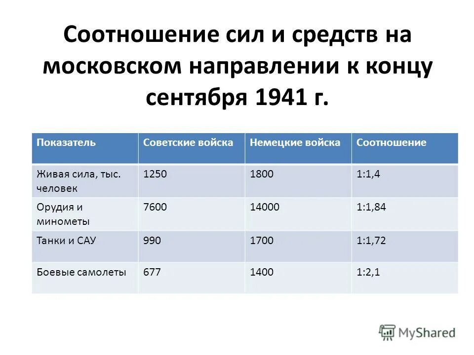 Соотношение живых. Взаимосвязи организмов в биоценозе. Соотношение биомассы растений и животных на суше и в океане. Соотношение масс животных и растений в биосфере. Взаимодействие живых организмов.