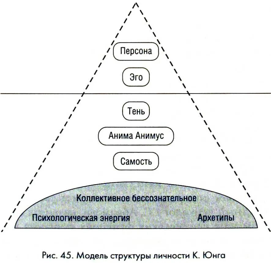 Учение о коллективном бессознательном
