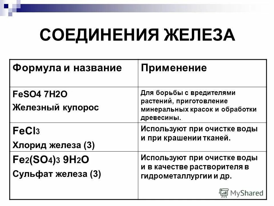 Перечислите соединения железа. Соединения с железом 9 класс. Важнейшие соединения железа, применение.. Формула соединения железа. Формулы природных соединений железа.