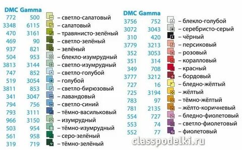 Что значит гамма