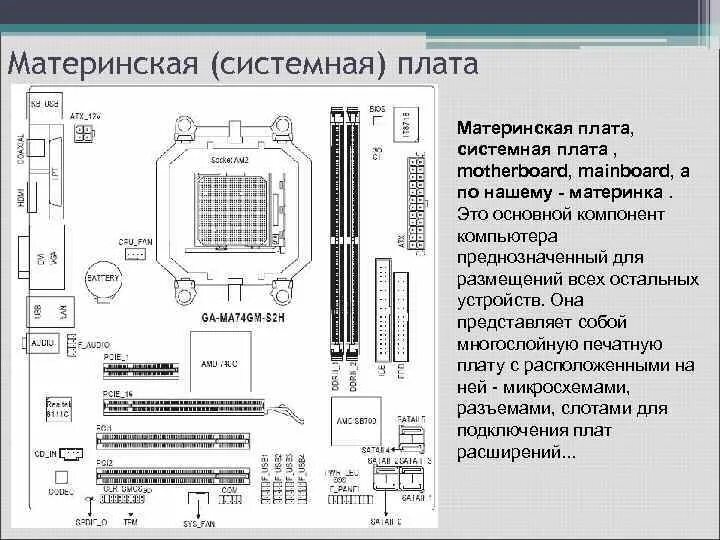 Материнская плата структурная схема. Структурная схема системной платы ПК. Архитектура материнской платы схема. Схема мат платы ПК. Схема системной платы