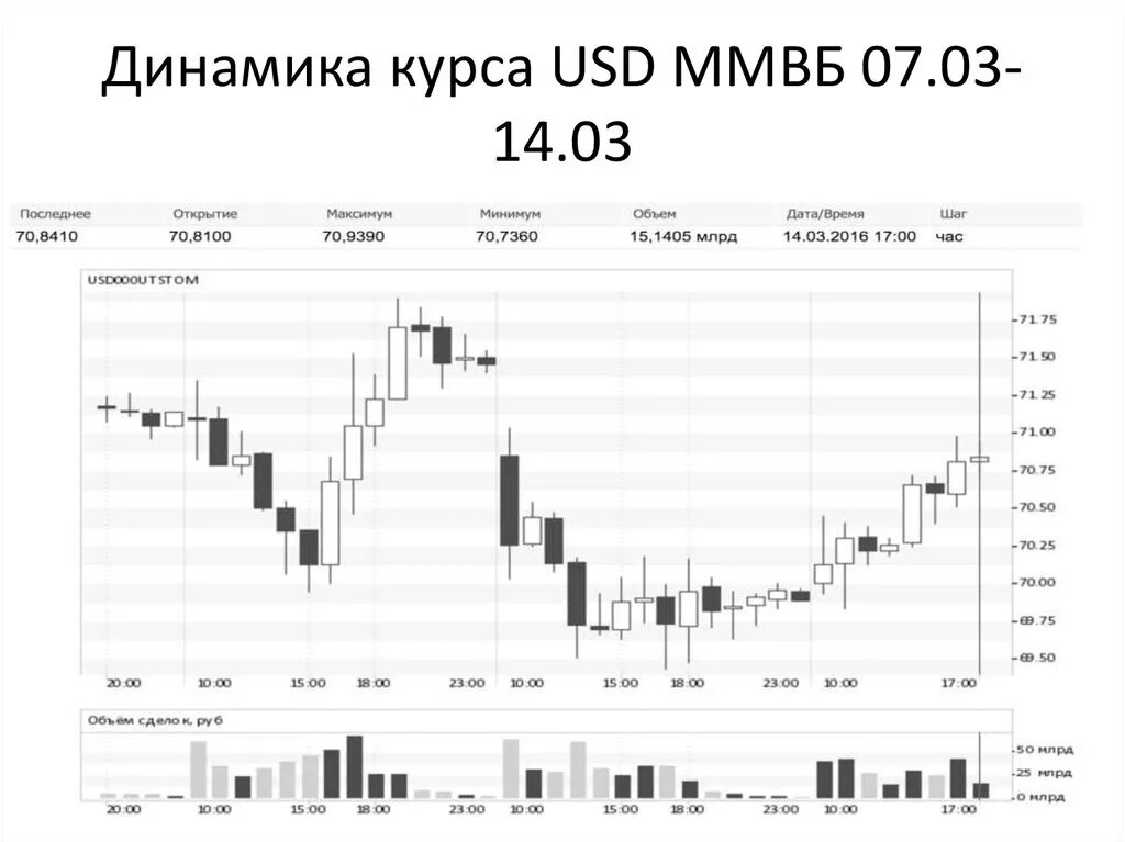 Московская биржа курс в реальном времени