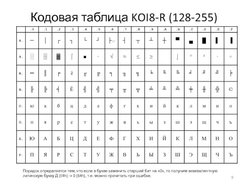 Кодовая таблица это - TouristMaps.ru
