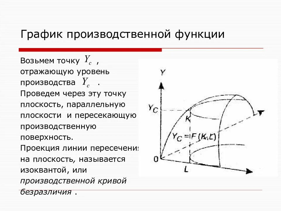 Производственная функция необходима для. Производственная функция график. Кривая производственной функции. Графическая модель производственной функции. Производственная функция рисунок.