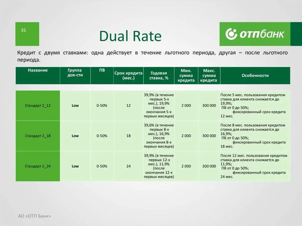 Отп банк кредитные условия. ОТП банк. ОТП банк проценты. Кредитование в ОТП. ОТП банк проценты по кредиту.