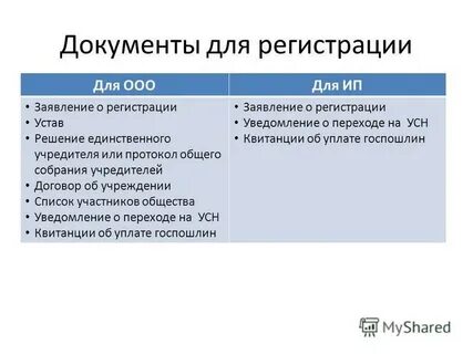 Документы необходимые для создания организации