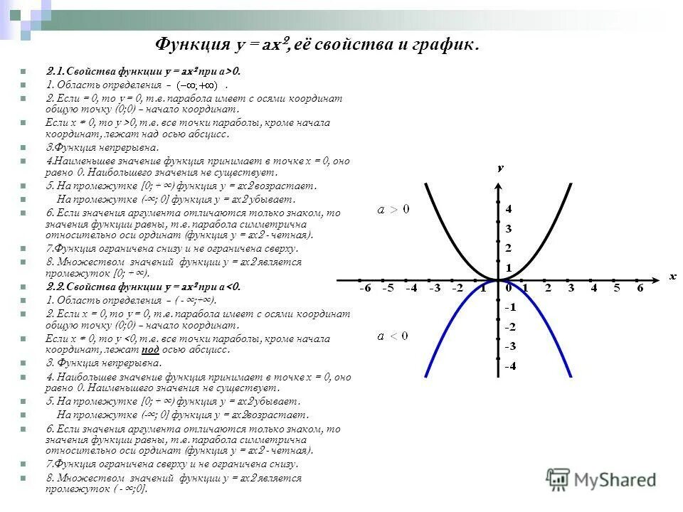 Квадратичная функция ах2+вх+с. Что означает ах ах. Предложения с междометием ах. Дефис в междометиях. Квадратичная функция ах2+вх+с.