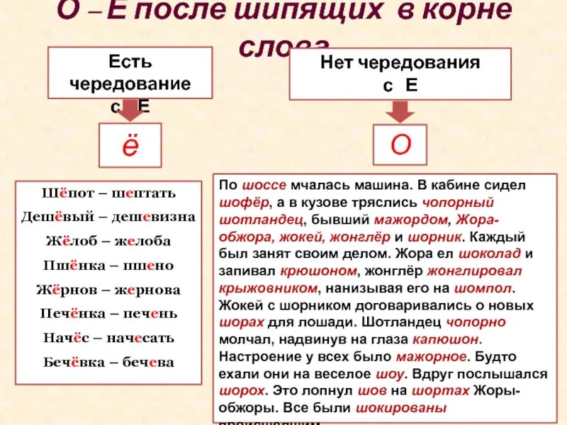 Наречия о е после шипящих слова. Буквы о ё после шипящих в корне таблица 5 класс. Буквы ё о после шипящих в корне слова правило. Правописание 0 ё после шипящих в корне слова. Правописание о ё после шипящих таблица.