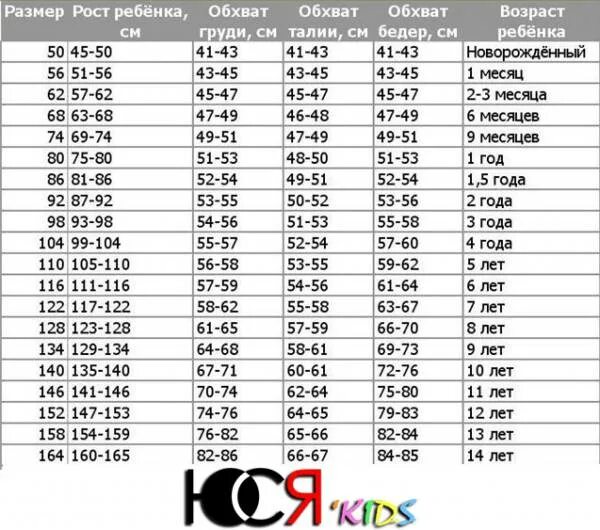 Размеры детской одежды по ГОСТУ таблица. Детские Размеры одежды по ГОСТУ. Размеры детской одежды ГОСТ. ГОСТ Размеры одежды для детей.