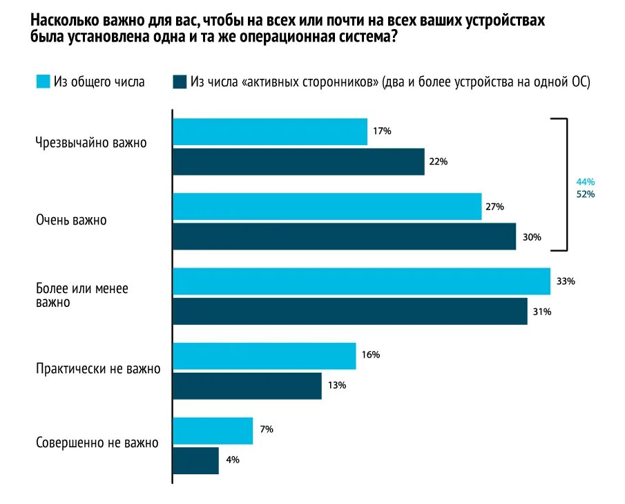 Количество пользователей мобильных устройств. Мобильный интернет e. Количество пользователей мобильных устройств. Количество пользователей мобильных устройств. Статистика пользователей интернета 2020.