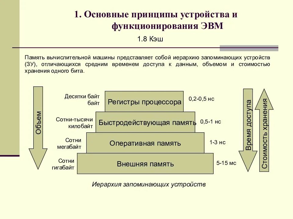 Тест основополагающие принципы устройства эвм. Иерархия структура памяти эвм. схема иерархии зу эвм. иерархия запоминающих устройств эвм. принцип иерархичности запоминающих устройств это.
