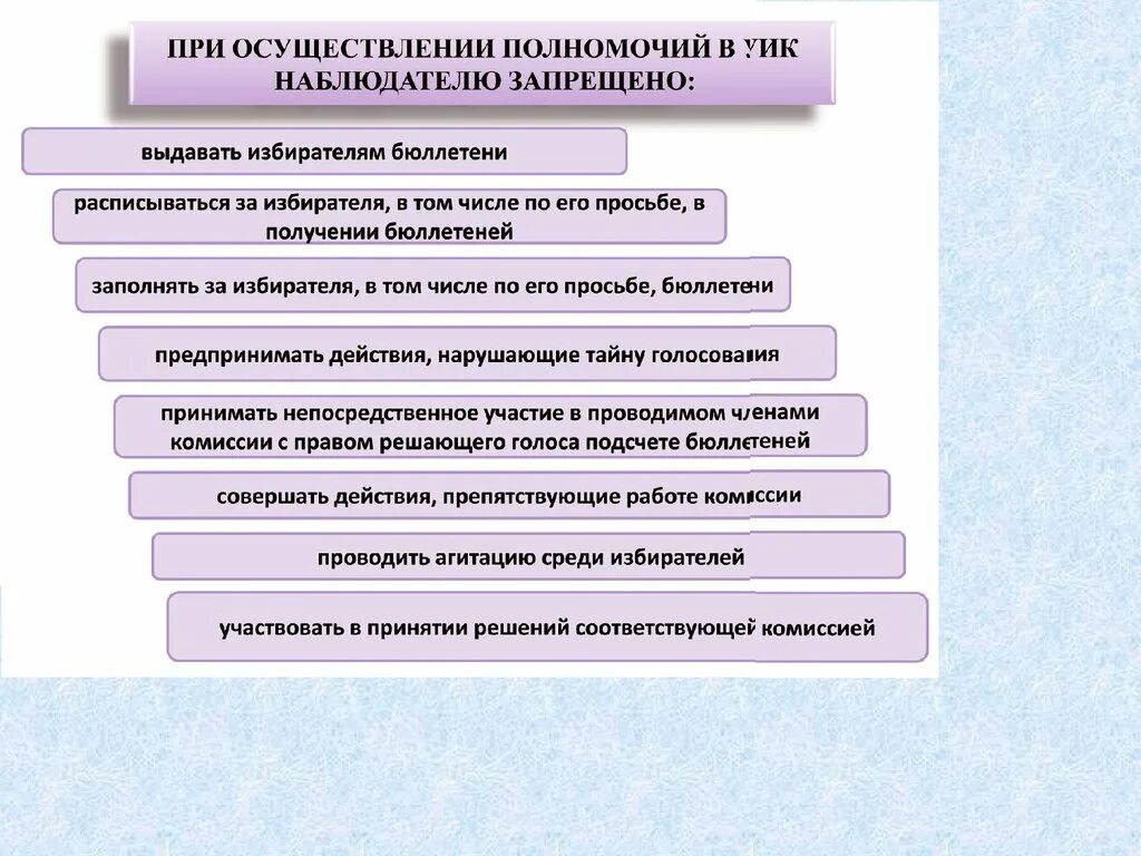В полномочия участковой избирательной входит