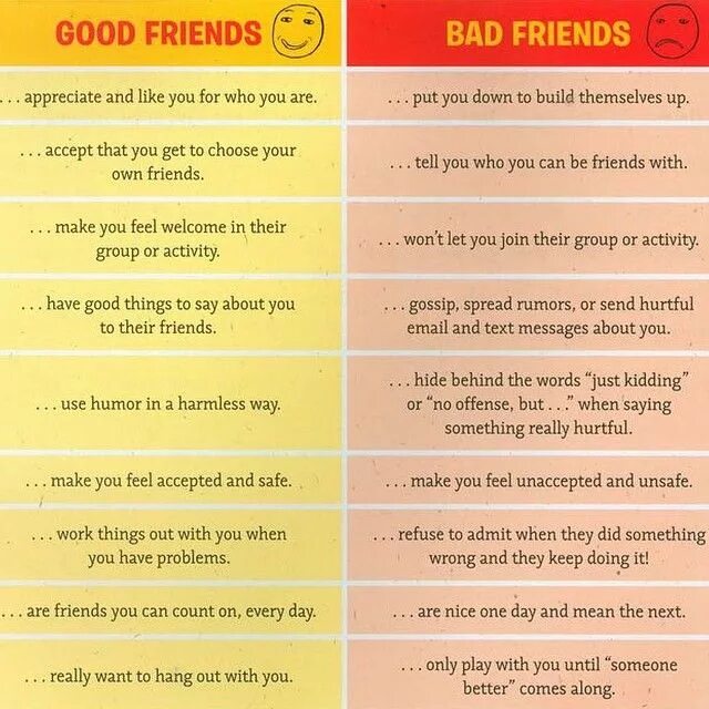 What good friend you are. Best bad friend. good bad friend. good better the best таблица. being a good friend activities.