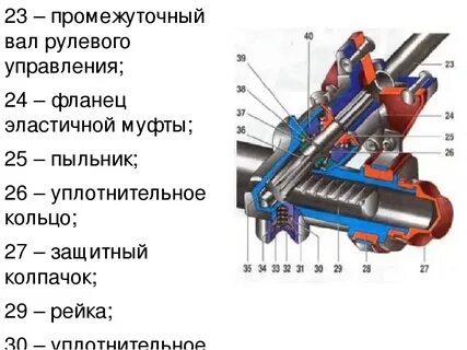 Устройство рулевой ваз 2109