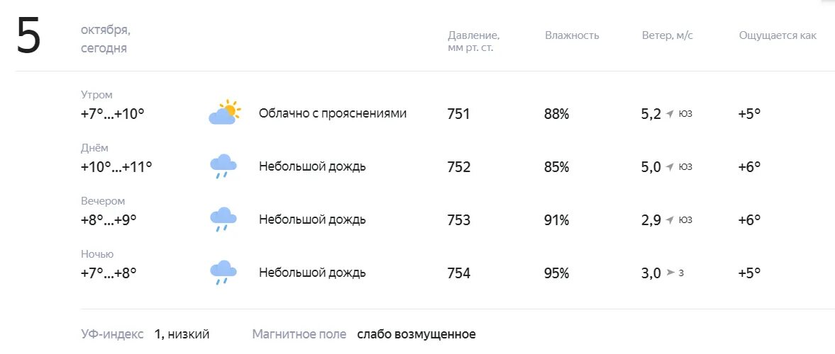 Погода на 5 июля. Погода на 2 сентября. Прогноз погоды новая Усмань Воронежской. Погода на 5 октября. Прогноз погоды октября 2023.