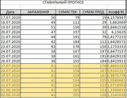 Когда начался карантин