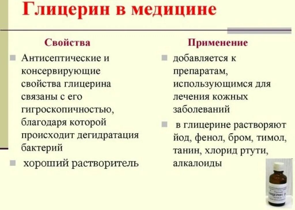 Можно применять глицериновые. Применение глицерина в медицине. Глицерин применяется в медицине. Жидкий глицерин для чего используется. Глицерин используется в медицине для.