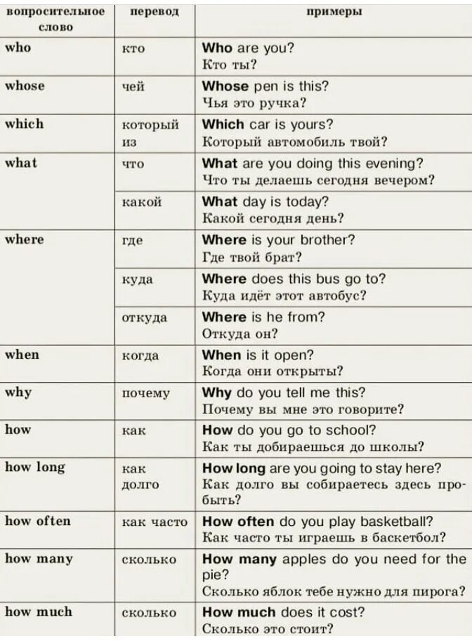 Как будет на английском можно выйти. Слова вопросы в английском языке. Вопросительные слова в англ яз. Слова вопросы на английском языке с переводом. Слова вопросы в английском языке таблица.