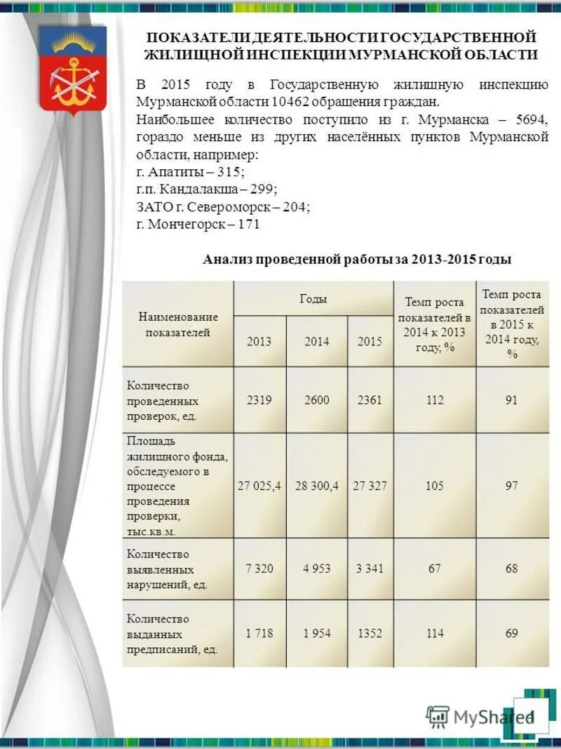 2015 год 2016 год темп