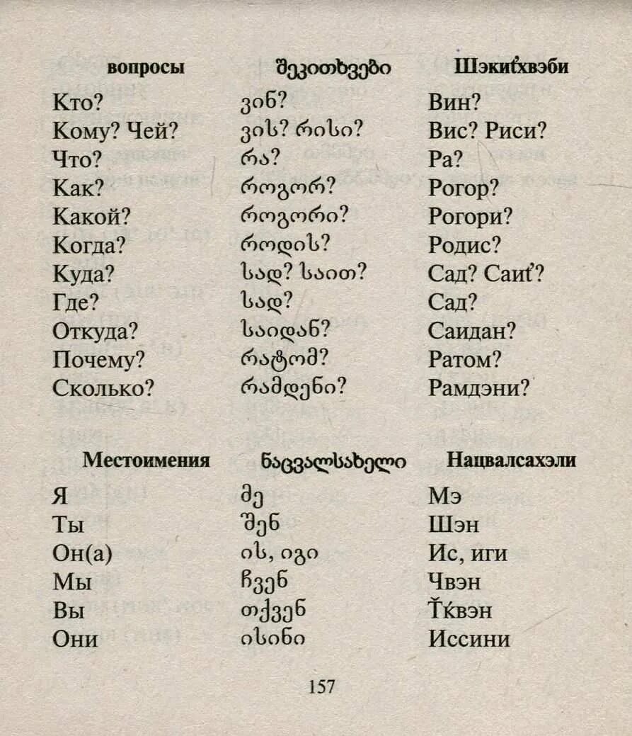 Армянский язык мужчина. Армянские слова. Грузинские слова. Армянские слова на русском. Словарь армянского языка.