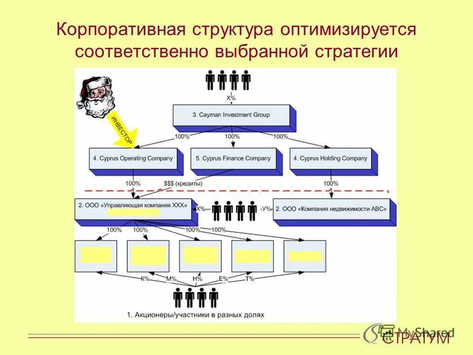 структура организации предприятия. элементы холдинга. схема работы холдинга с. организационная структура пао ростелеком схема. организационная структура финансового холдинга.