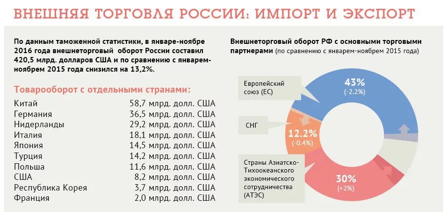 Структура внешней торговли страны. Структура внешней торговли России. Товарооборот России с другими странами. Внешняя торговля страны. Структура товарооборота России.