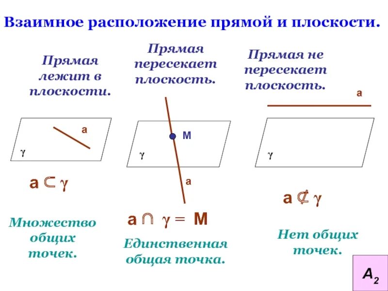 Виды расположения прямых. Виды расположения прямых