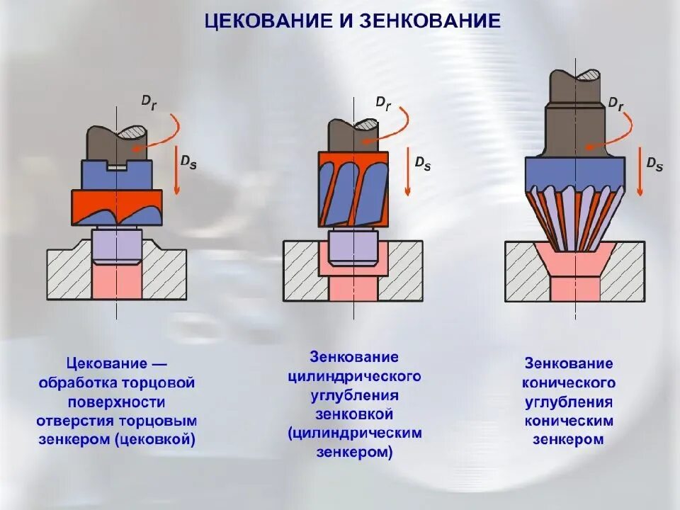 Сверления развертывание сверление зенкерование. Зенкование и зенкерование. Развертывание отверстий на сверлильном станке. Зенкерование отверстий на сверлильном станке зенкование отверстий. Сверление зенкерование развертывание