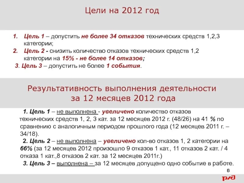Отказ технических средств 2 категории. Расследование отказов технических средств оао ржд. Анализ отказов технических средств. Анализ отказов технических средств. Категории отказов ржд.