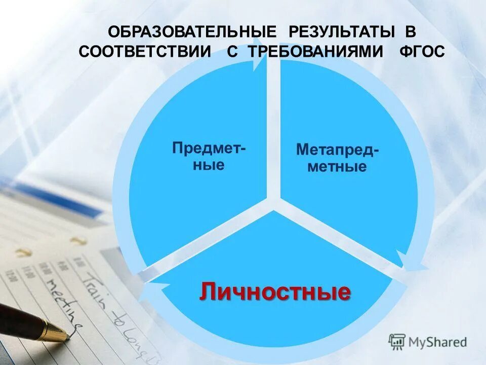 Результат школьного обучения