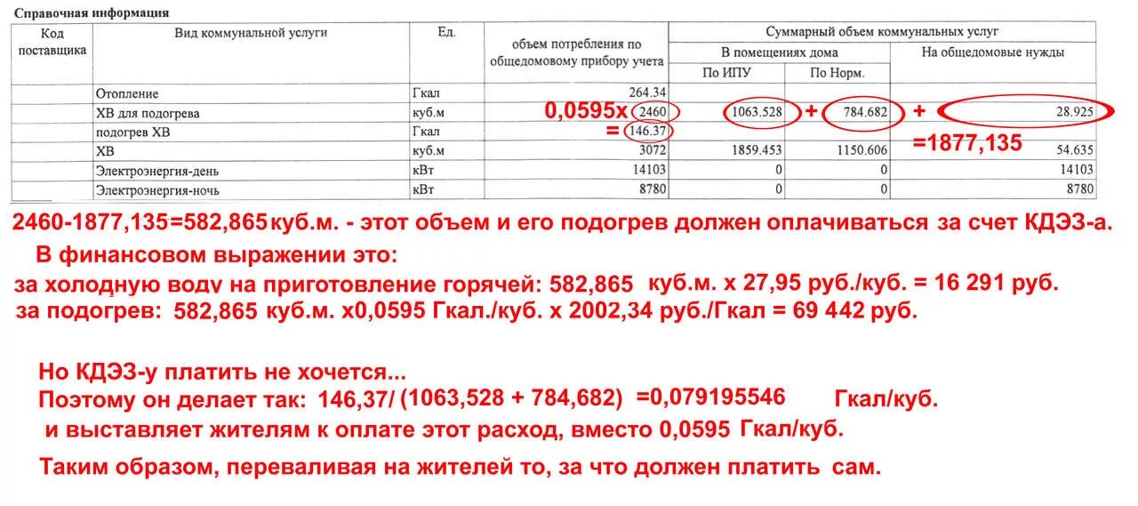 Как рассчитать подогрев воды