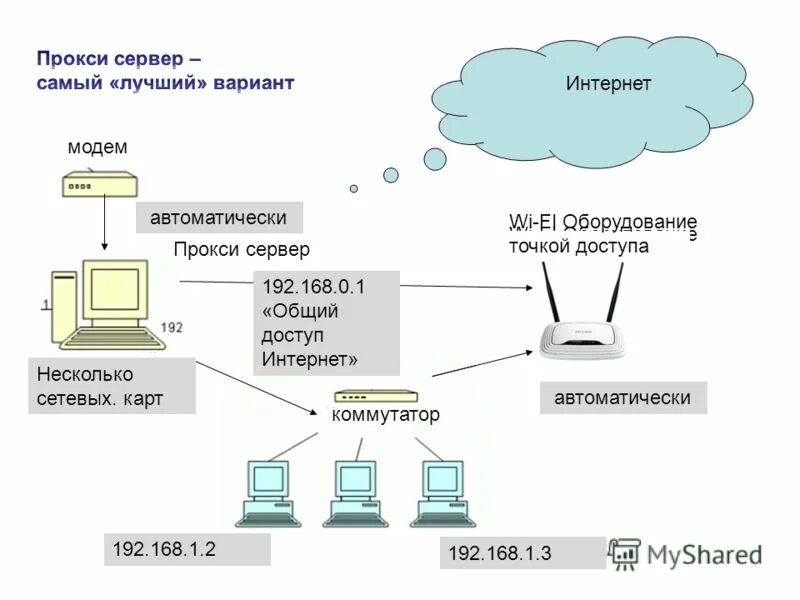 Дополнительной помощью для данных. Электронный документооборот схема работы. В табличном процессоре эксель столбцы. Дополнительной помощью для данных. Дополнительной помощью для данных.