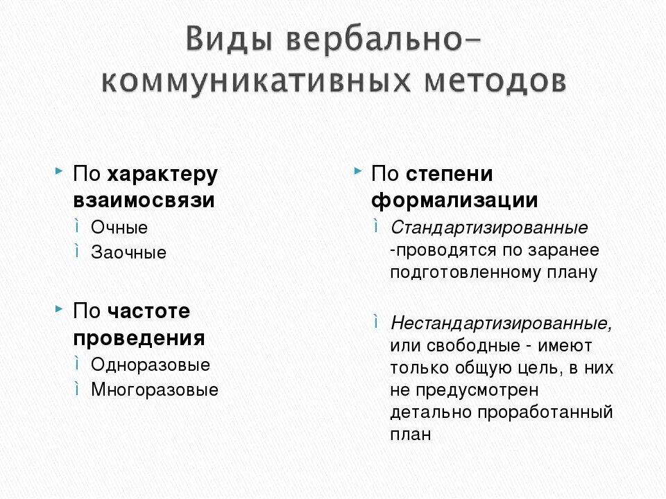 Вербальные методы получения информации. Вербально-коммуникативные методы достоинства недостатки. вербально-коммуникативные методы. вербально-коммуникативные методы исследования. специфика вербально коммуникативных методов.