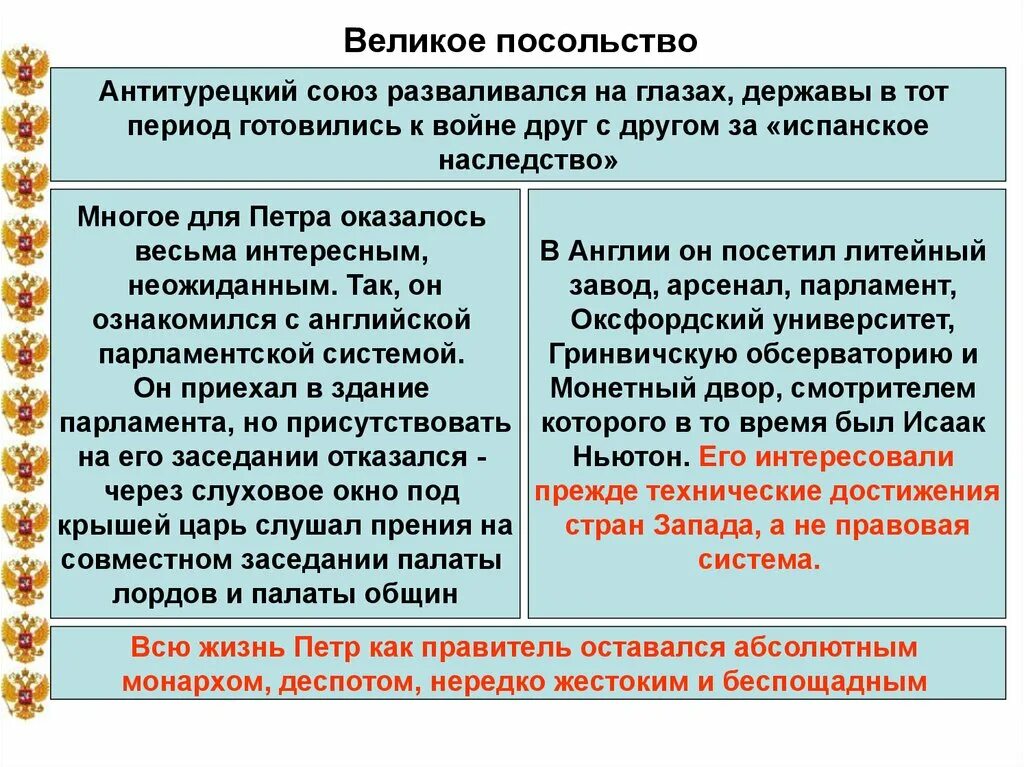 Цели Великого посольства Петра 1. Великое посольство 1697-1698. Состав посольства Петра 1. Задачи Великого посольства Петра 1.