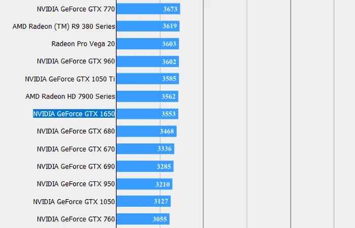 Radeon vega сравнение. АМД Вега 8 vs 1650. GTX 770 vs 1050. GTX 770 vs GTX 1050 ti. Vega 8 vs GTX.