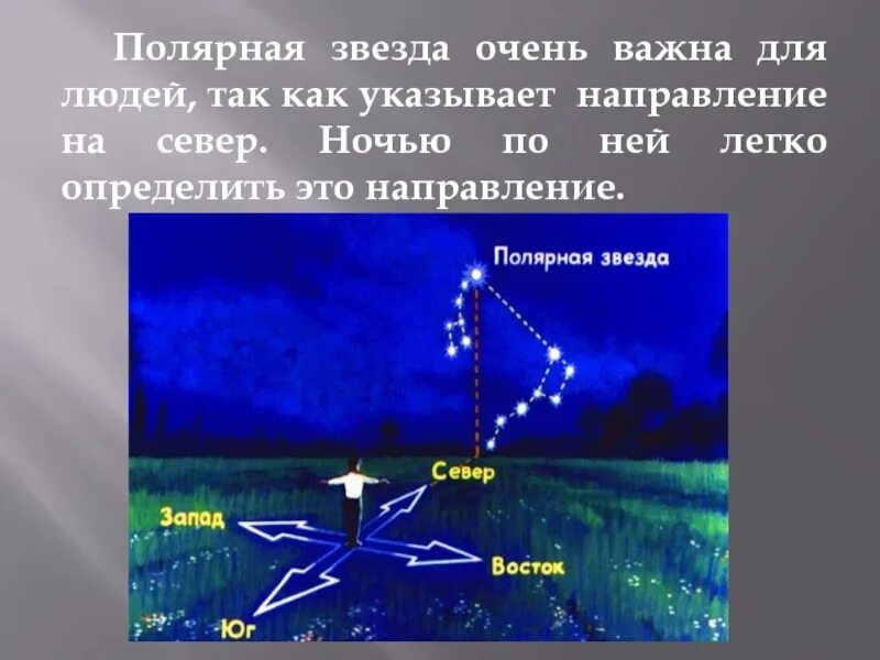 Укажите куда. Полярная звезда направление. Полярная звезда указывает. Звезды указывающие на полярную звезду.