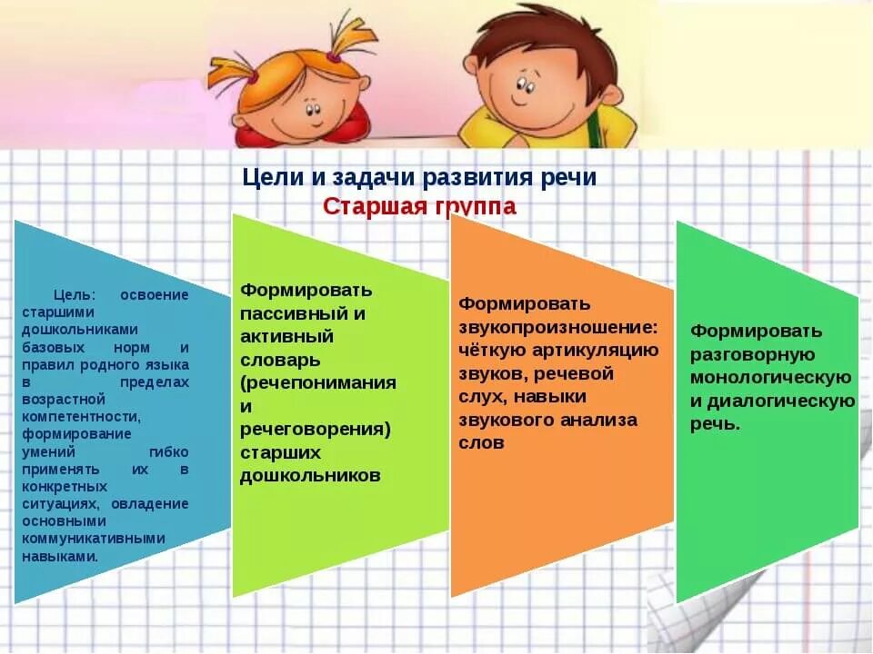 Задачи по развитию речи в старшей группе. Развитие речи старшая группа задачи. Цели и задачи развития речи. Задачи речевого развития в старшей группе. Развитие речи подготовительная группа задачи