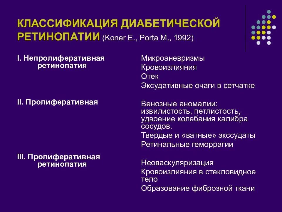 Классификация поздних хронических осложнений сахарного диабета. Осложнения СД 1 типа. Наиболее частые инфекционные осложнения сахарного диабета. Классификация поздних осложнений СД. Диабет с множественными осложнениями