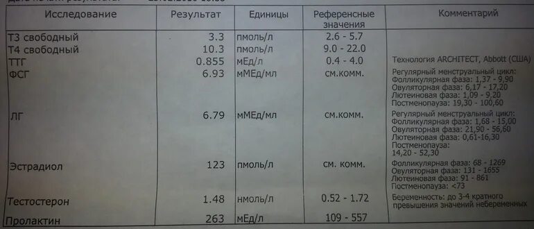 Т4 пмоль л. Норма эстрадиола в фолликулярной фазе у женщин. Эстрадиол норма в нмоль/л у женщин. Прогестерон нмоль/л в нмоль/л. Прогестерон мкг/л нормы.